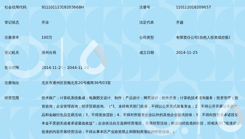 北京福缘网络科技
